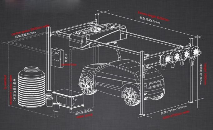 Car wash Business - State of the Art Touchless carwash!