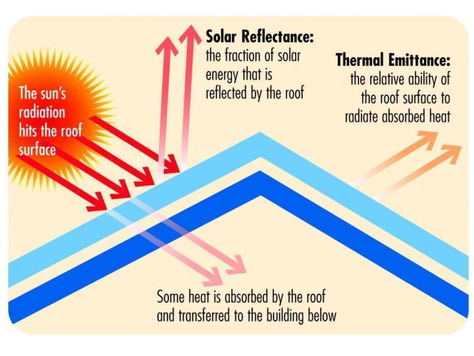 Applicator of Thermal Heat Barrier Coatings